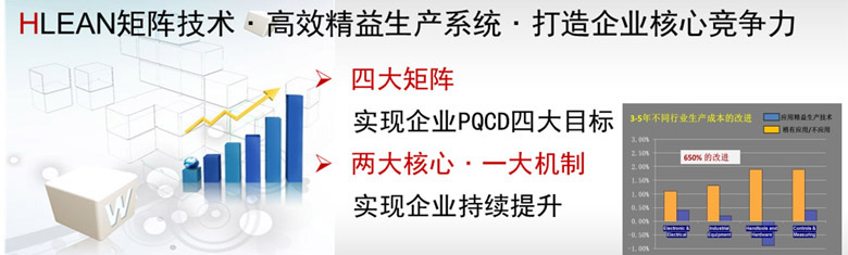 精益管理咨詢-hlean體系架構